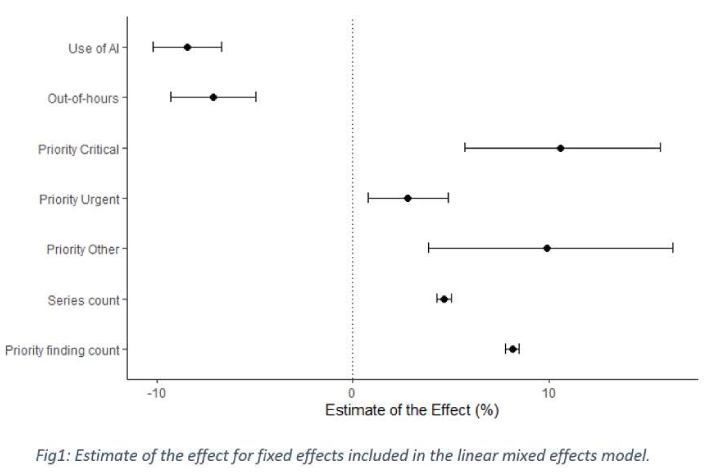 estimate_of_the_effect